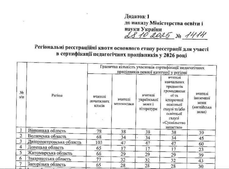 Рознарядка… на кращих