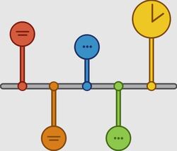 Ідеї для завдань з використанням лінії часу на різних предметах