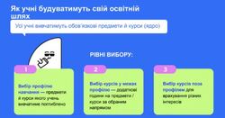 Як подолати стереотипи та страхи щодо реформи профільної школи