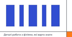 AIKOM 2: Деталі роботи з філіями, які варто знати