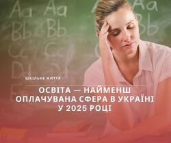 Освіта — найменш оплачувана сфера в Україні у 2025 році