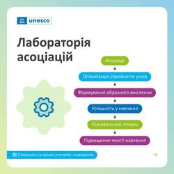 Мистецтво навчання через асоціації. Від теорії до практики