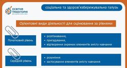 Пам’ятка для оцінювання за групами результатів у соціальній та здоров’язбережувальній галузях