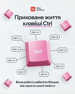 Сполучення клавіш із використанням клавіші Ctrl