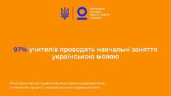 97% учителів проводять навчальні заняття українською мовою