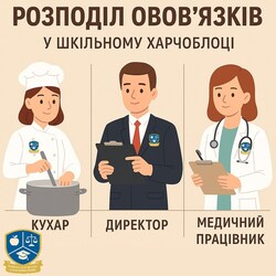 Розподіл обов’язків між працівниками харчоблоку
