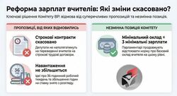 Депутати вже не наполягають на строкових контрактах та збільшенні навантаження вчителів