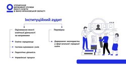 Інституційний аудит: головні орієнтири для закладу освіти