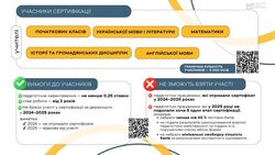 Сертифікація - 2026