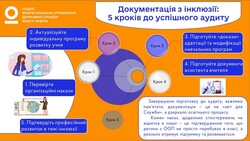 Організація інклюзивного навчання: 5 кроків