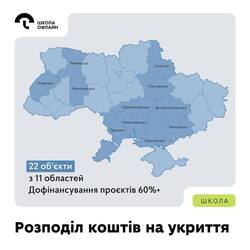 Громади отримають кошти на завершення робіт з облаштування укриттів у школах — рішення уряду