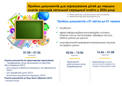Майже 20 тисяч першокласників очікують столичні школи 1 вересня цього року