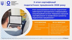 Сертифікація педагогічних працівників 2026 року: строки проведення ІІ етапу