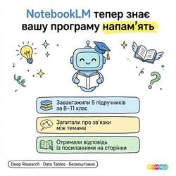 NotebookLM тепер знає вашу програму напам`ять