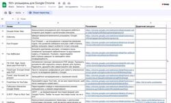 Як зробити NotebookLM ще потужнішим: магія розширень