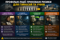 Профільні ліцеї і скорочення педагогів: чому МОН не дає офіційних розрахунків