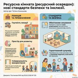 Ресурсний осередок: нові стандарти безпеки та інклюзії