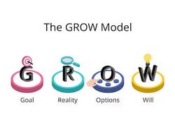 Модель GROW та її застосування в освіті