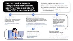 Підготовка до нового навчального року в AIKOM 2