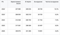Підсумки та тенденції НМТ-2026: аналіз від Сергія Бабака